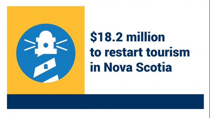 Graphic of a lighthouse. Text reads: $18.2 million to restart tourism in Nova Scotia