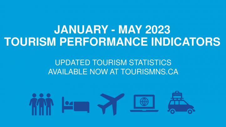 January to May 2023 Tourism Performance Indicators